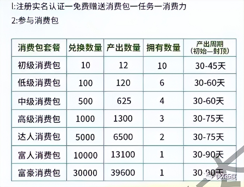 山海优选投资7万多长时间回本,山海优选盈利模式