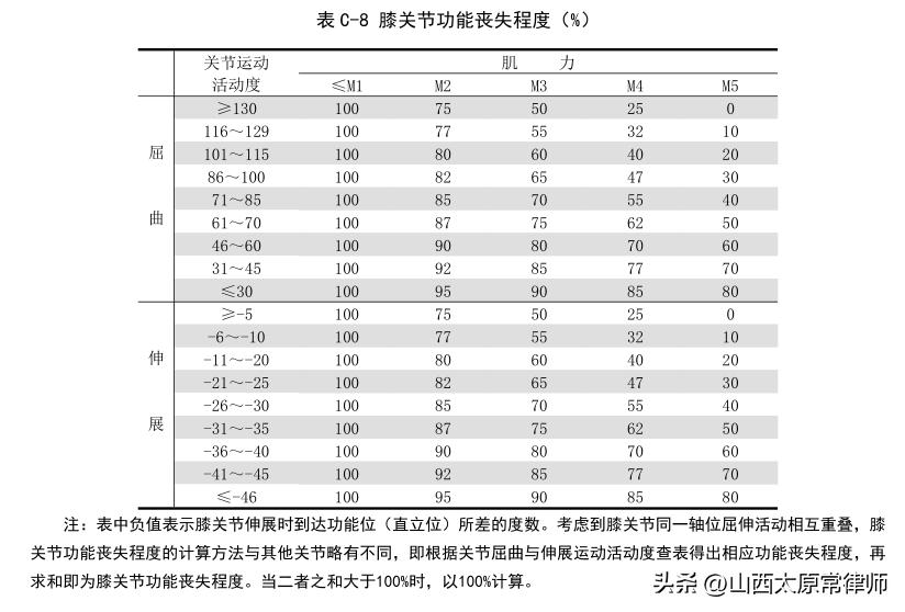 不同伤残等级如何计算残疾赔偿金,多个伤残等级如何计算残疾赔偿金