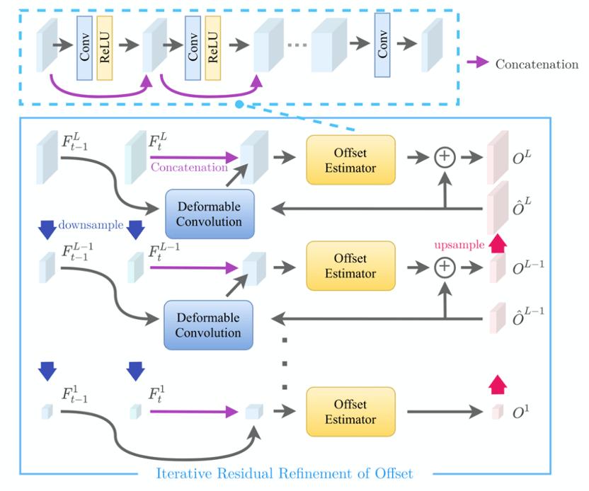 窄带高清画质增强,窄带高清编解码技术图解
