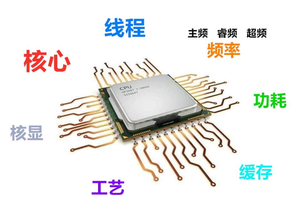 什么是CPU？如何区分CPU的性能高低？【CPU科普篇】
