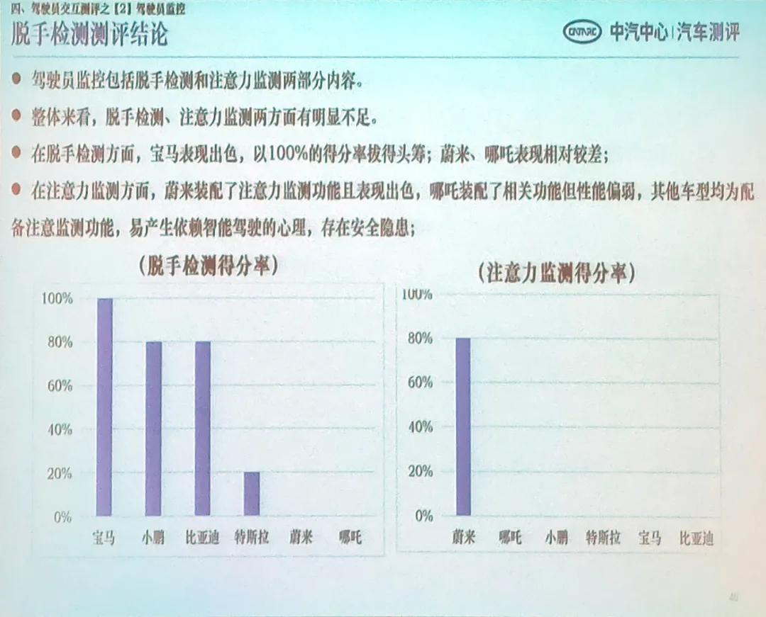 钄氭潵ec6鍜宮odel3瀵规瘮,鏅鸿兘杈呭姪椹鹃┒l2鏂拌兘婧愯溅鎺掕