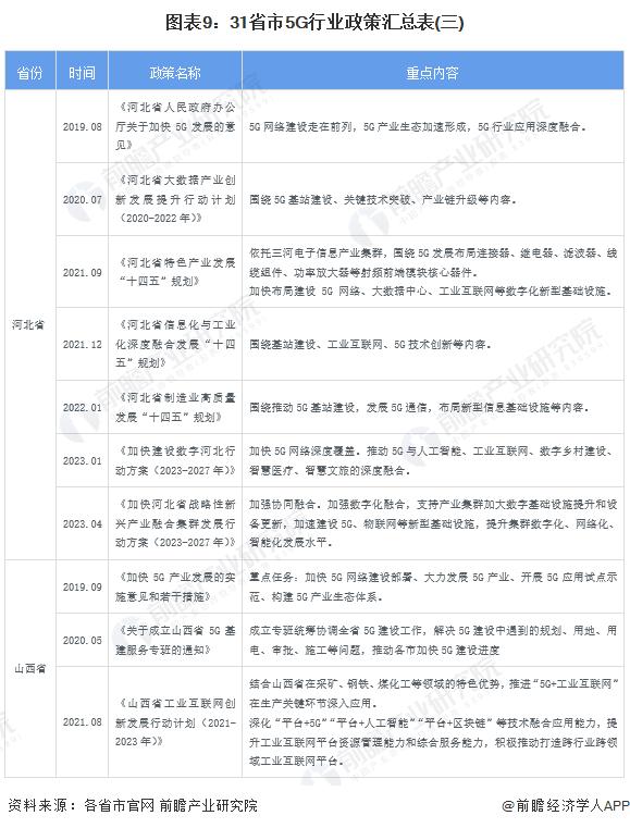 中国未来5年5g新消息,5g政策解读