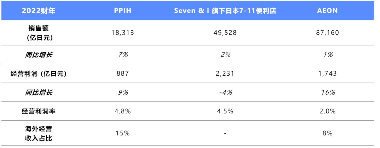 日本折扣店唐吉诃德模式,日本折扣店唐吉诃德