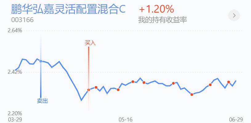 反弹操作战法,反弹即将到顶的技巧
