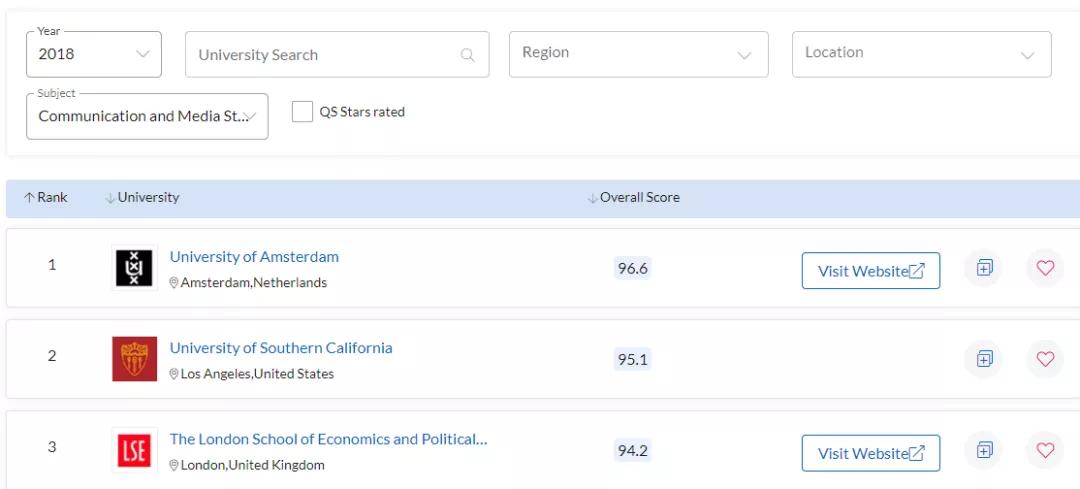 力压LSE和加州大学，为什么这所欧洲大学能做到世界第一