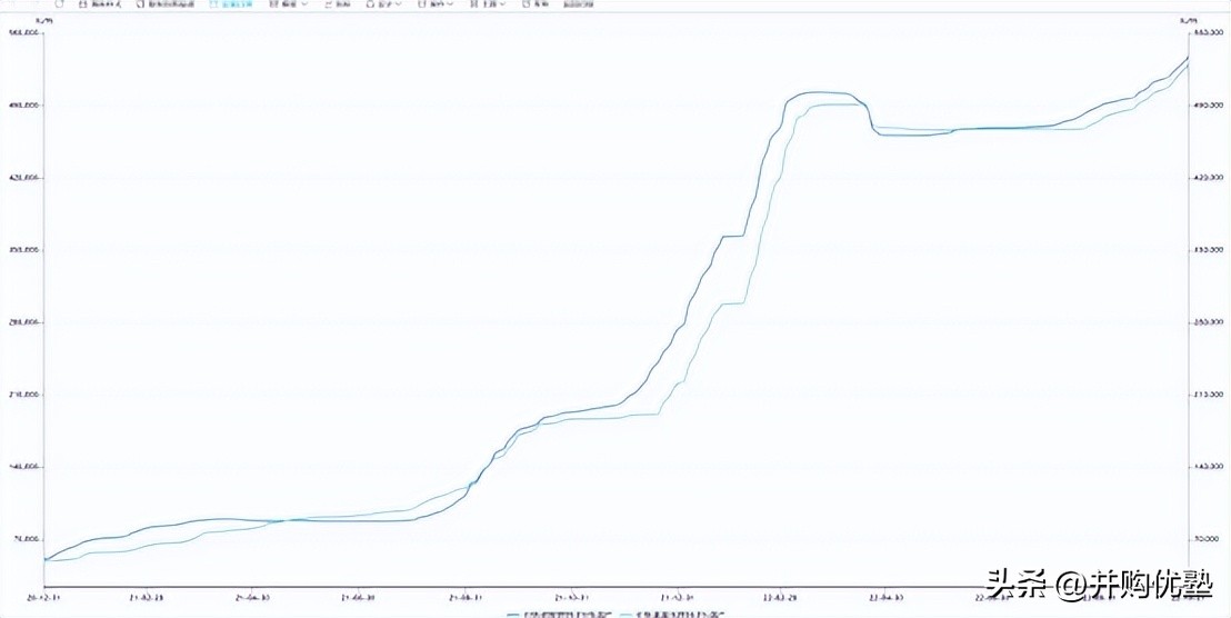 并购优塾核心产品,并购新能源