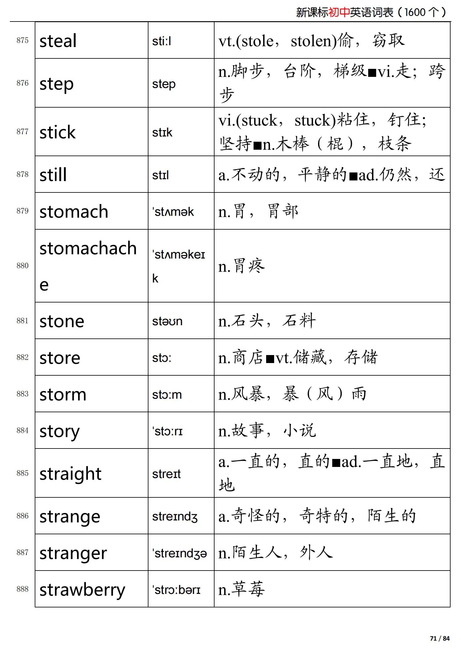 初中英语新课标掌握的词,初中英语语法归纳总结