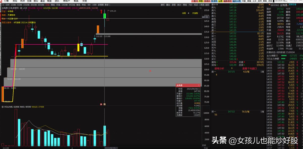 4月16日复盘分析,4月17日复盘分析