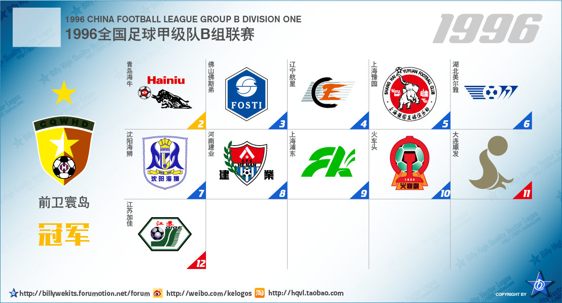 五大联赛次级球队名单,中国足球附加赛晋级几个
