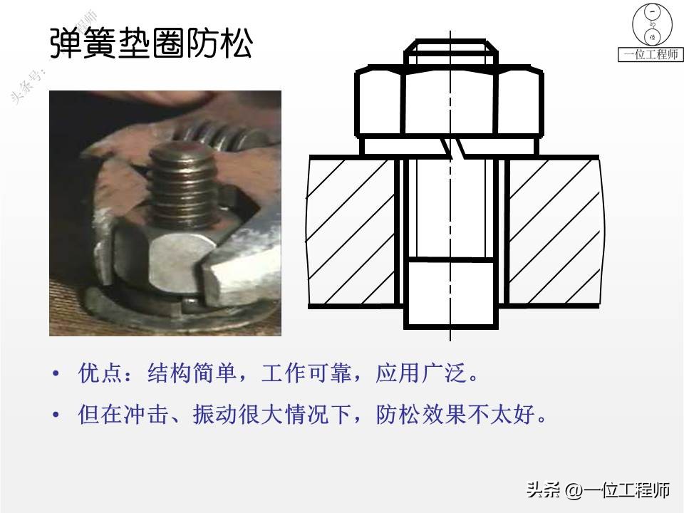 螺栓螺母螺钉比例画法,螺母螺栓配合画法