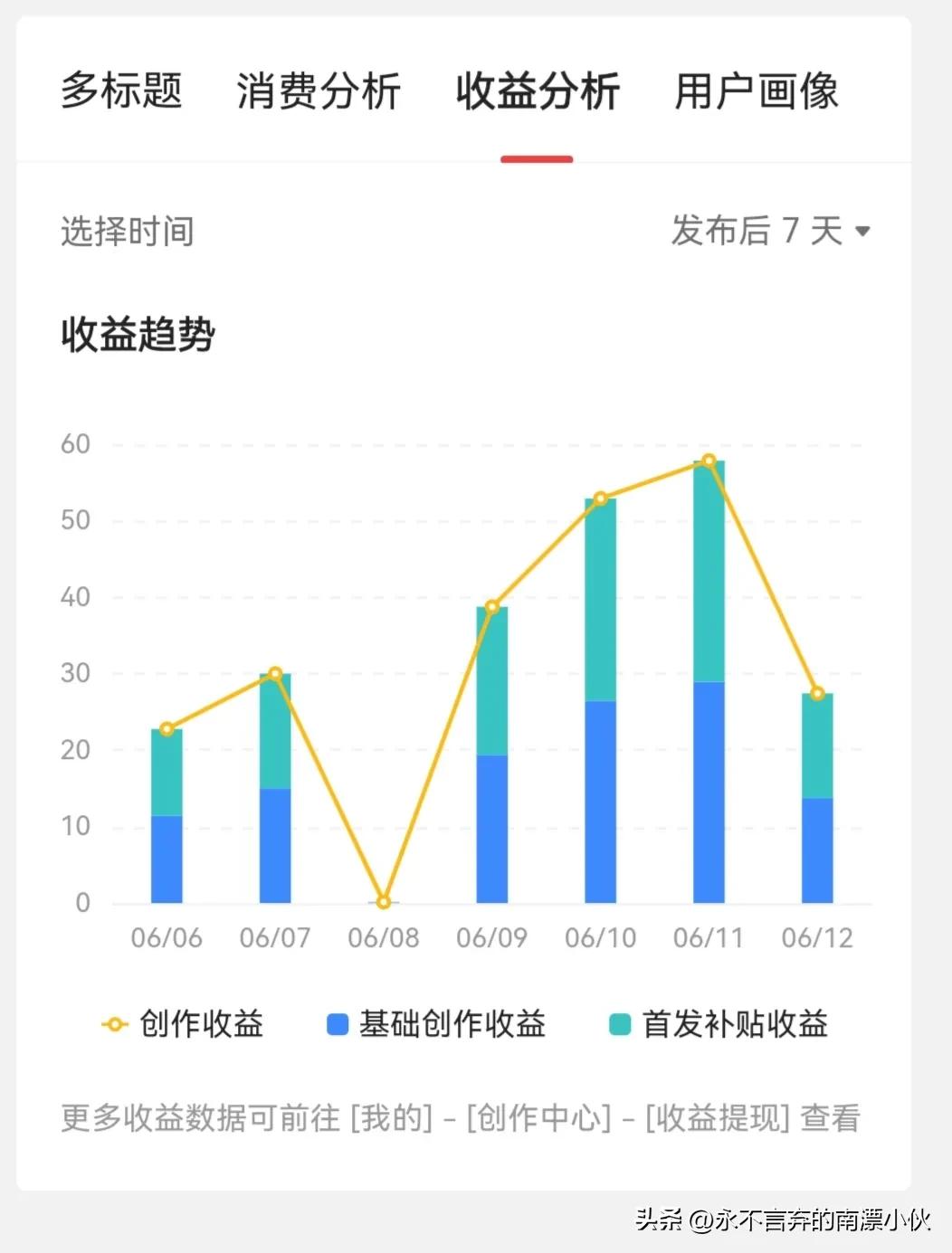 头条开通收益通知,目前头条怎么开通收益功能