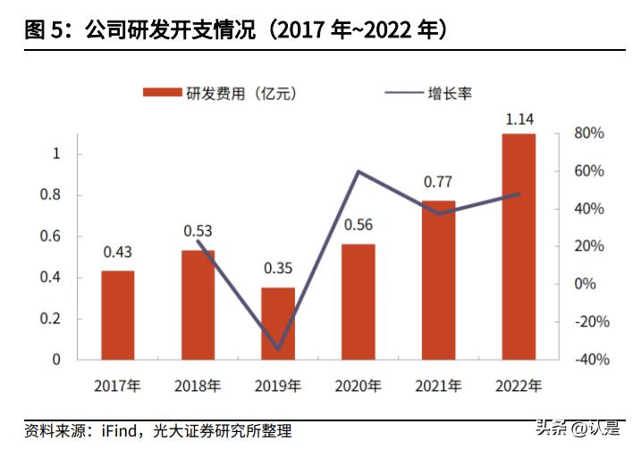 凯因科技有创新药吗,凯因科技长效干扰素