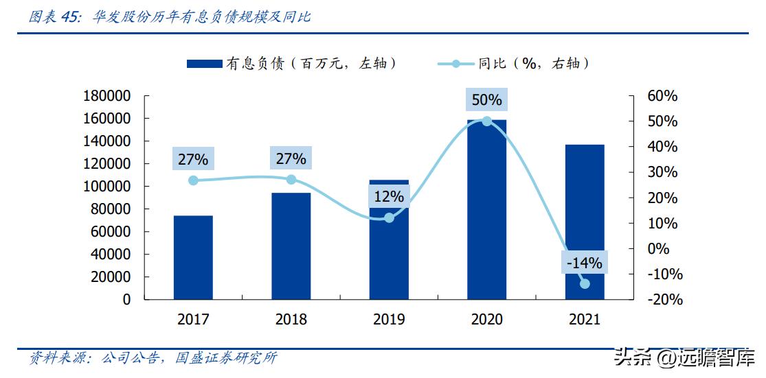 稳居千亿俱乐部，华发股份：全国化扩张途中的“中而美”地方国企