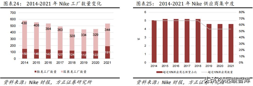 华利集团鞋子,华利集团自有品牌运动鞋