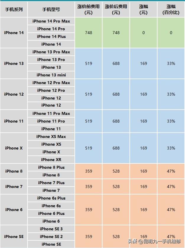iPhone换电池有必要去官方吗,iphone换电池需要购买凭证吗
