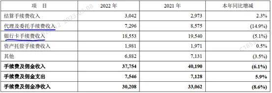 平安银行2022年年报,平安银行2020年年报分析