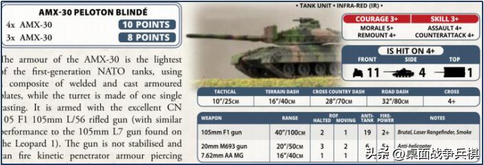 FOW三战国家推荐（4）「北约其他国家篇」：给大哥追着喂饭的小弟