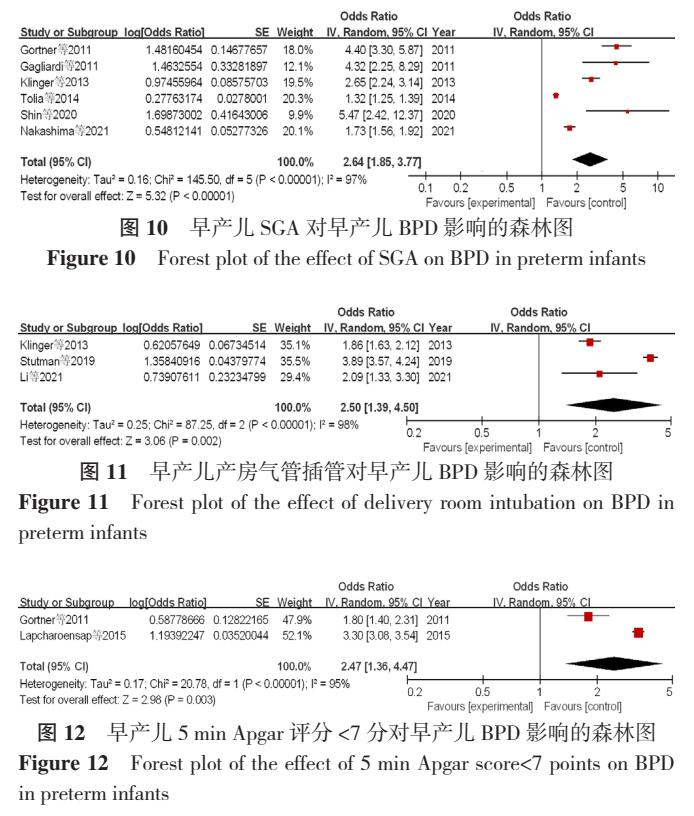 早产儿支气管肺发育不良原因,早产儿支气管肺发育不良能治愈吗