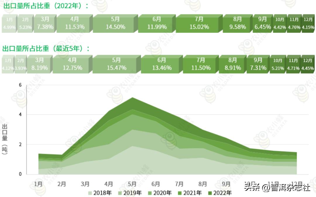 2019-2021年中国咖啡出口贸易,2020年咖啡贸易额排名研究
