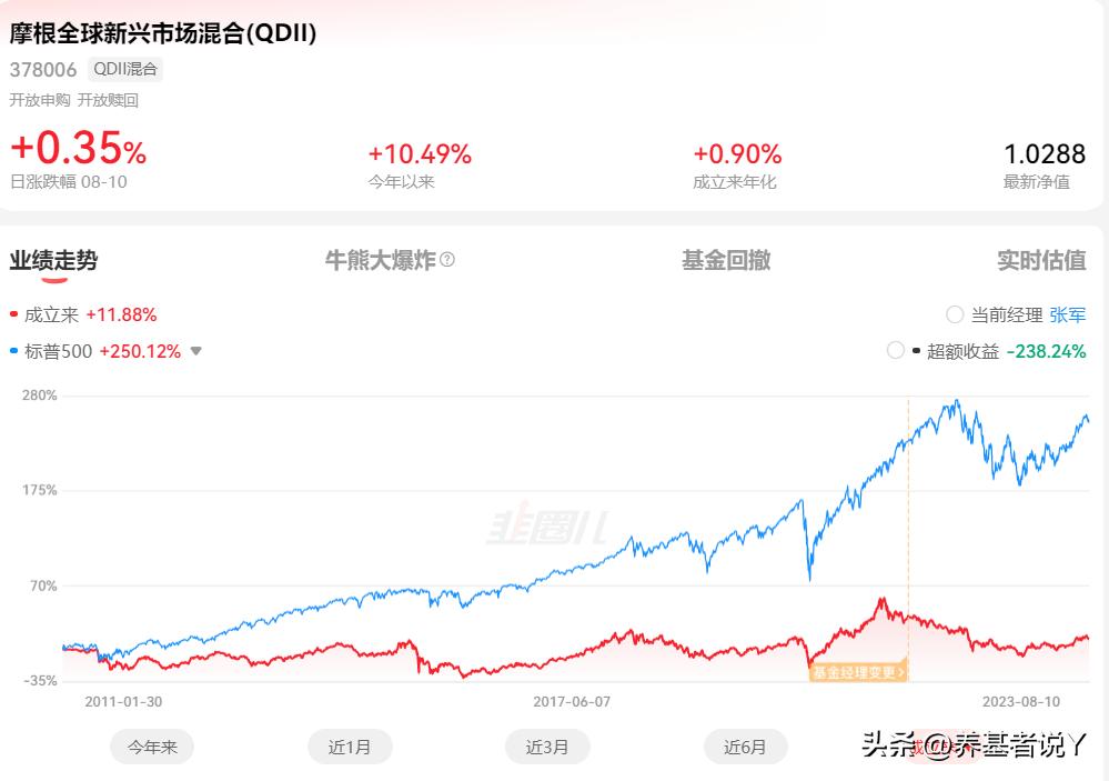 全球基金配置最新,全球基金如何配置
