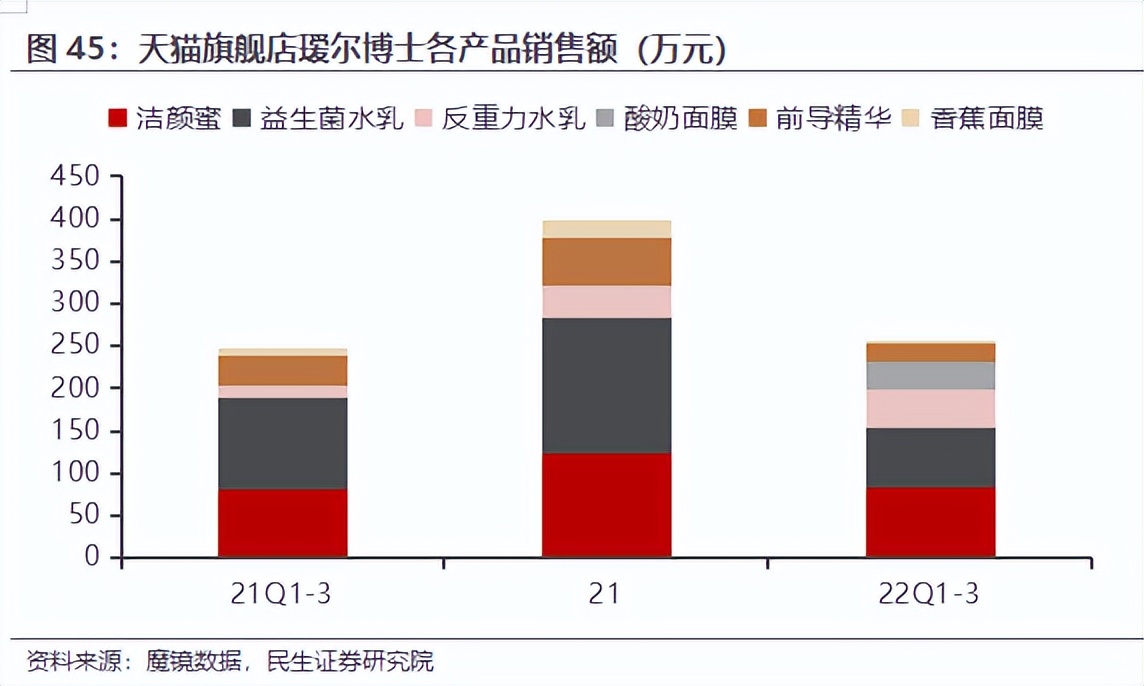 房地产转型大健康产业,2020鲁商发展房地产业务