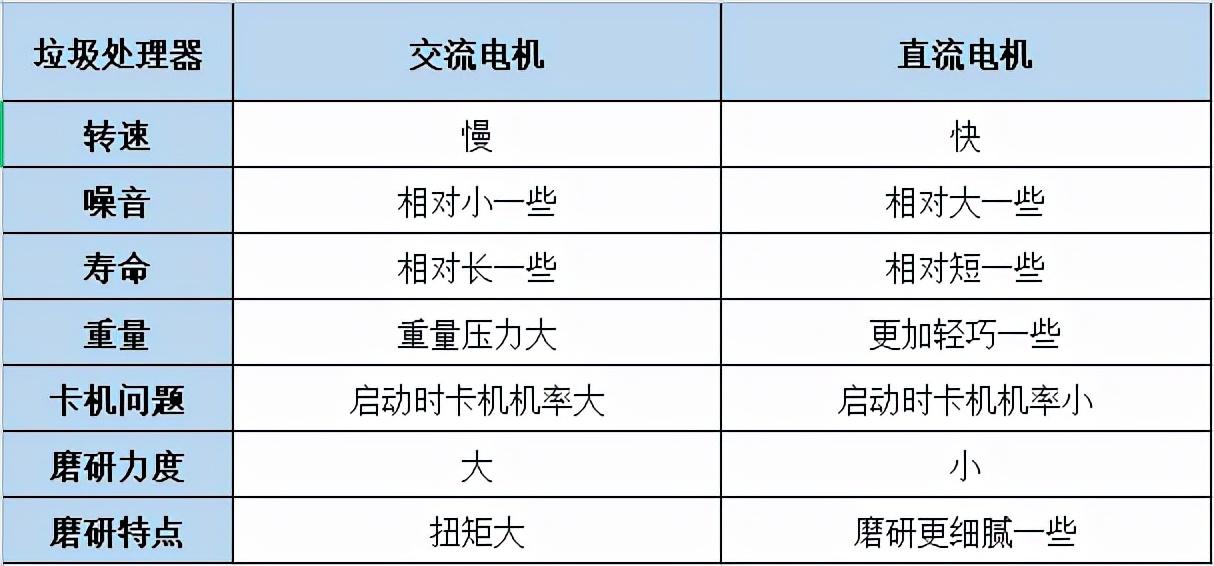 垃圾处理器真不好用,垃圾处理器好用吗值得买吗