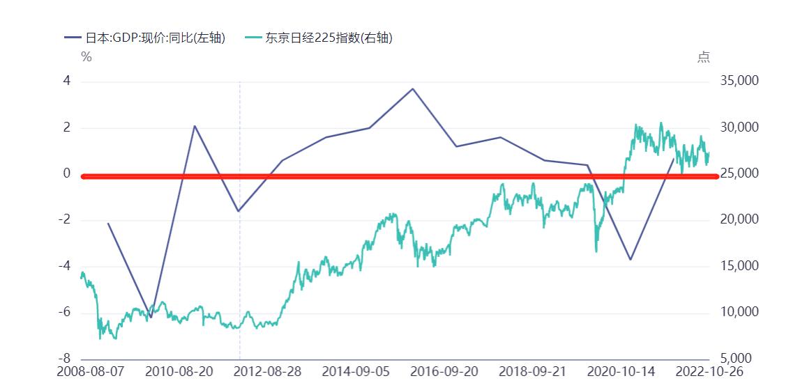 经济不增长黄金走势,经济不增长会出现什么问题