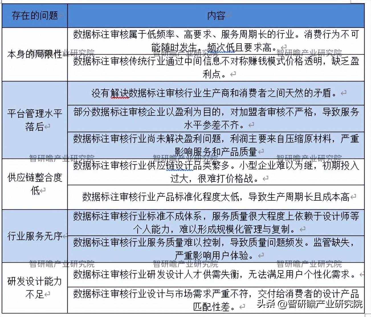 正在转型中的数据标注行业,数据标注产业发展