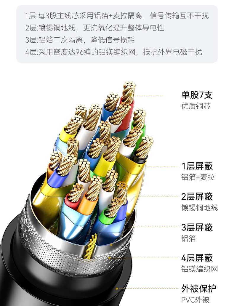 8khdmi线和4k线区别,hdmi线怎么选4k还是8k