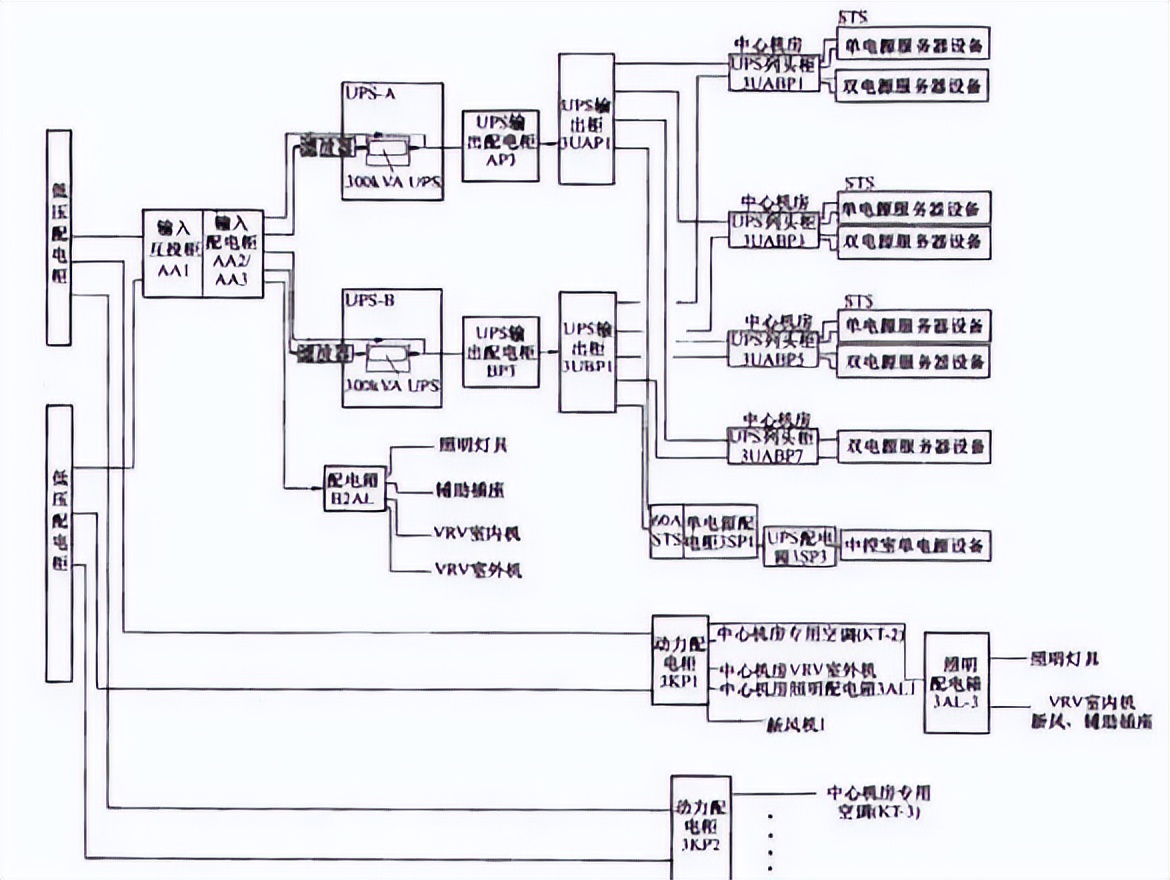 建筑电气设计与自动化电气设计,建筑电气配电系统设计