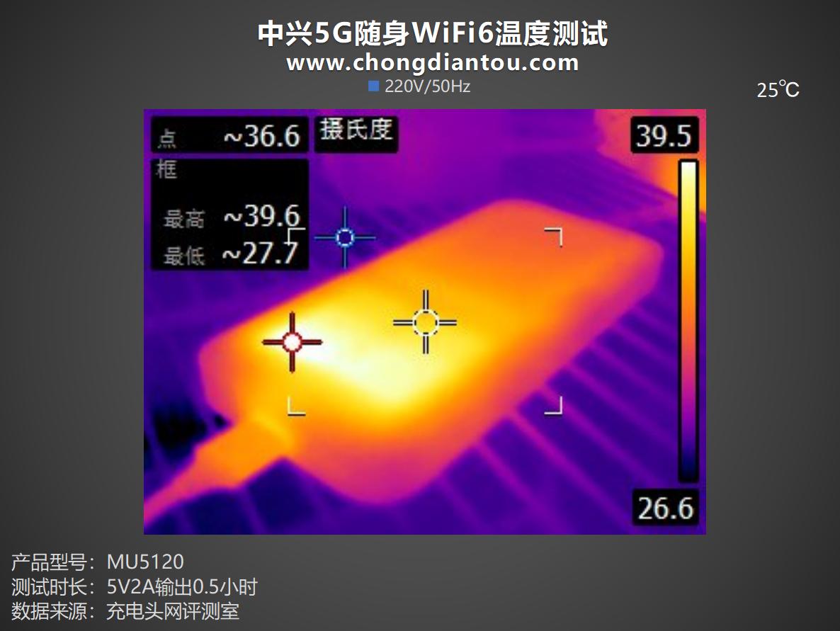 5g闅忚韩wifi6promax,5g闅忚韩wifi6pro