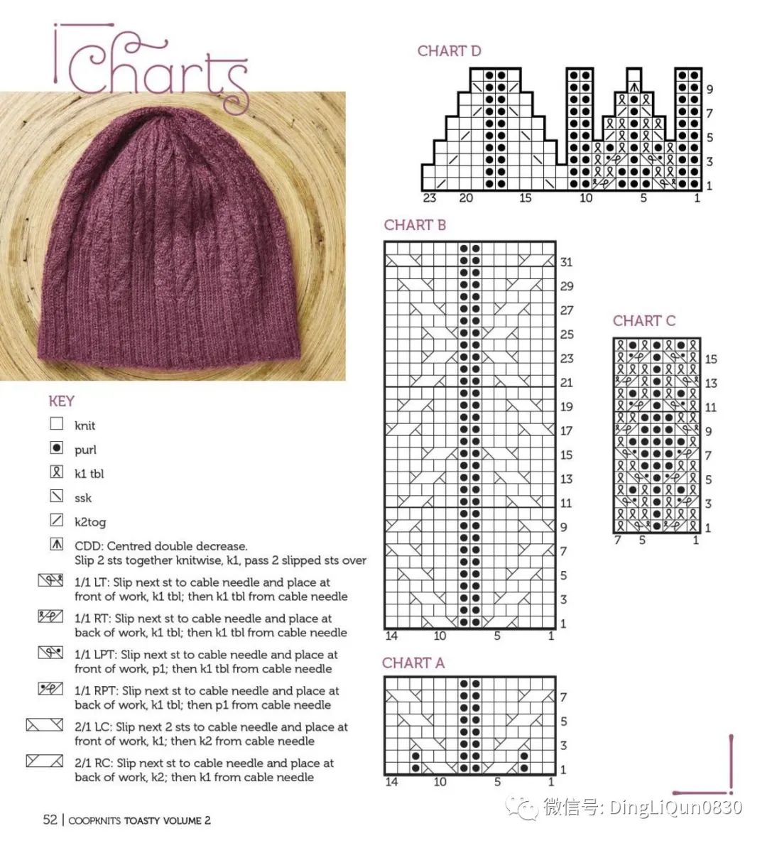 「针织作品」12种经典独特的帽子编织图案