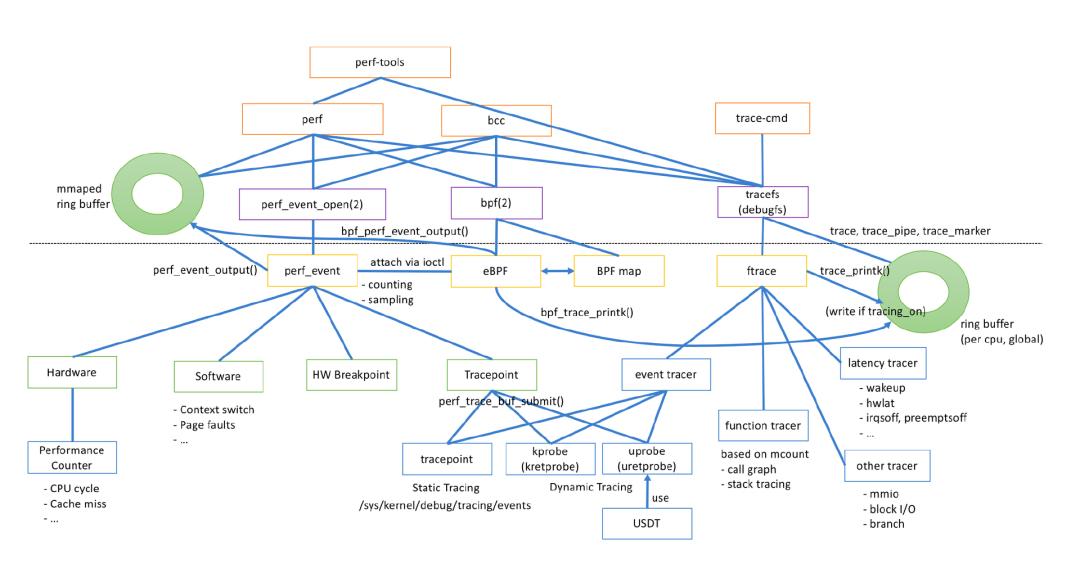 看懂linux内核需要哪些知识,linux内核完全剖析看完看什么