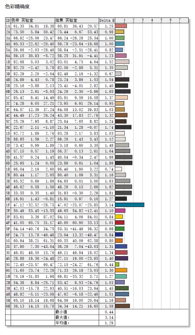宏碁掠夺者擎neo赛博朋克测评,宏碁掠夺者擎neoi5-13500hx1t