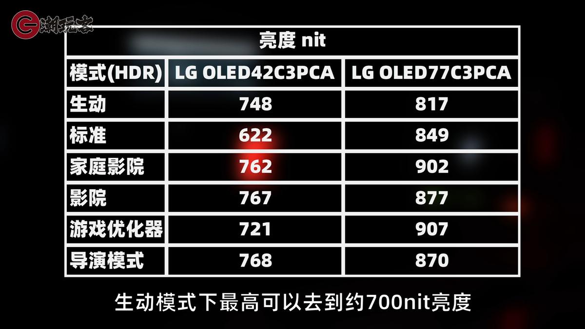 电视当显示器用有什么问题,电视当显示器特别模糊