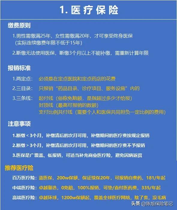 常说的五险一金社保具体是什么,社保与五险一金究竟是什么社保