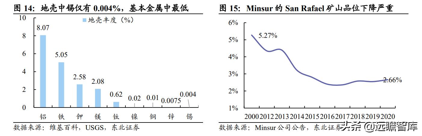 国内锡业龙头,全球锡铟龙头锡业股份