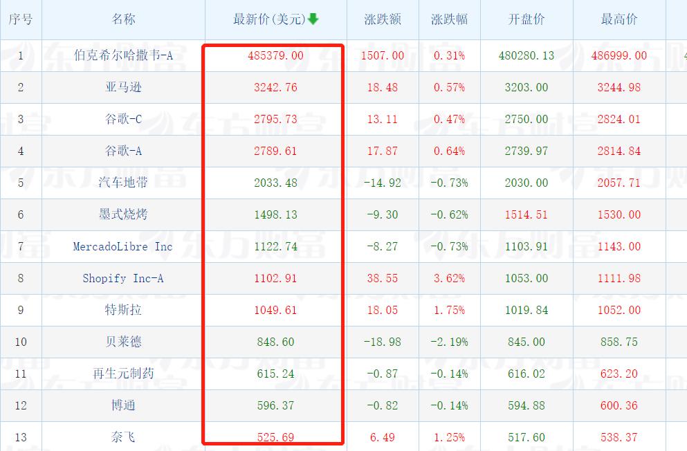 不要被行情吓到走自己的路,a股未来3年有潜力翻10倍