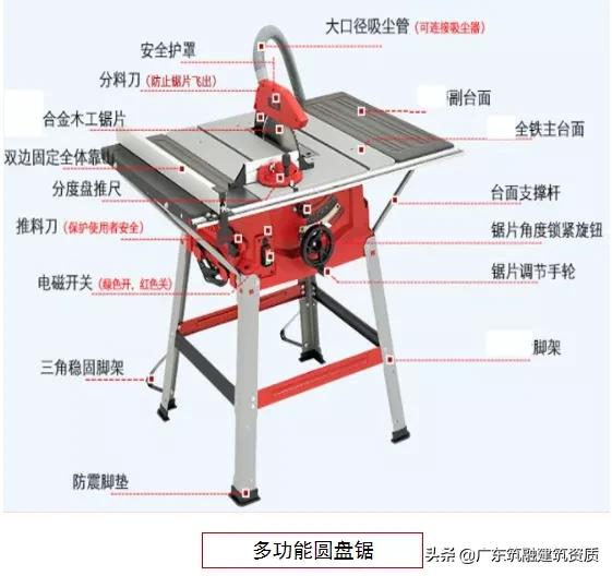 食堂设备设施的安全管理,建筑工地安全管理从哪几方面