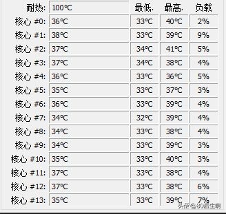 什么软件显示cpu温度和fps帧率,显示cpu温度帧数的软件