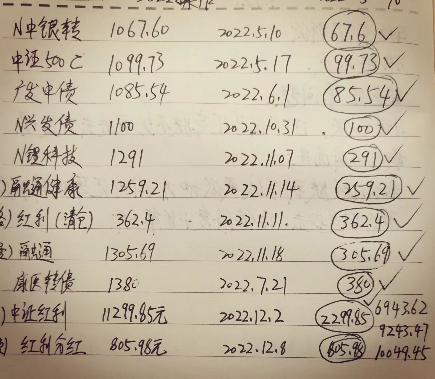 教你一个最容易赚钱的方法,这才是真正的正确的赚钱方法