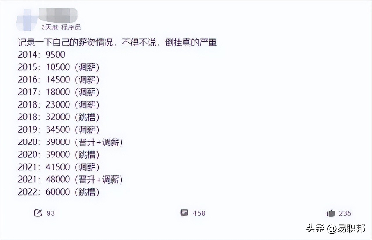 程序员收入是从什么时候变高的,程序员一年收入大概有多少