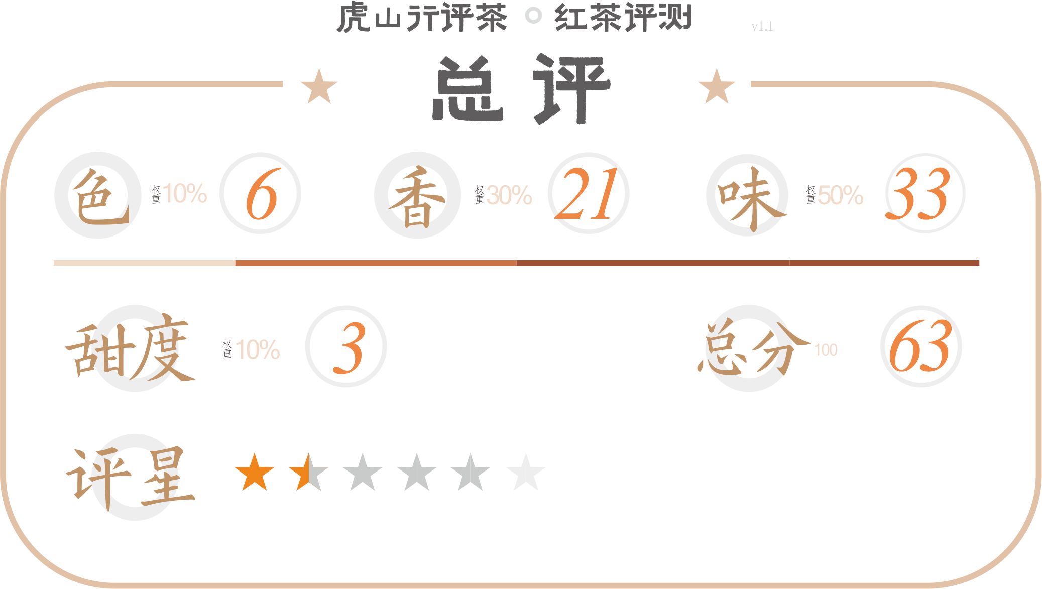 万里群芳唯有祁门香原文出自哪里,万里群芳醉唯有祁门香指的哪一款