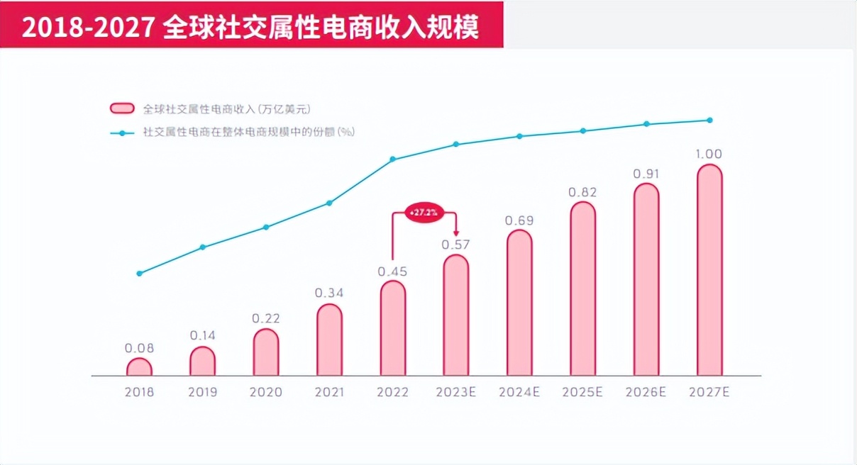 私域社群营销裂变引流方法,私域电商如何打造爆品销售