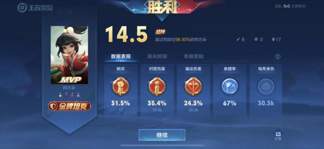 s26阿古朵新赛季最新出装,打野阿古朵削弱后应该怎么出装