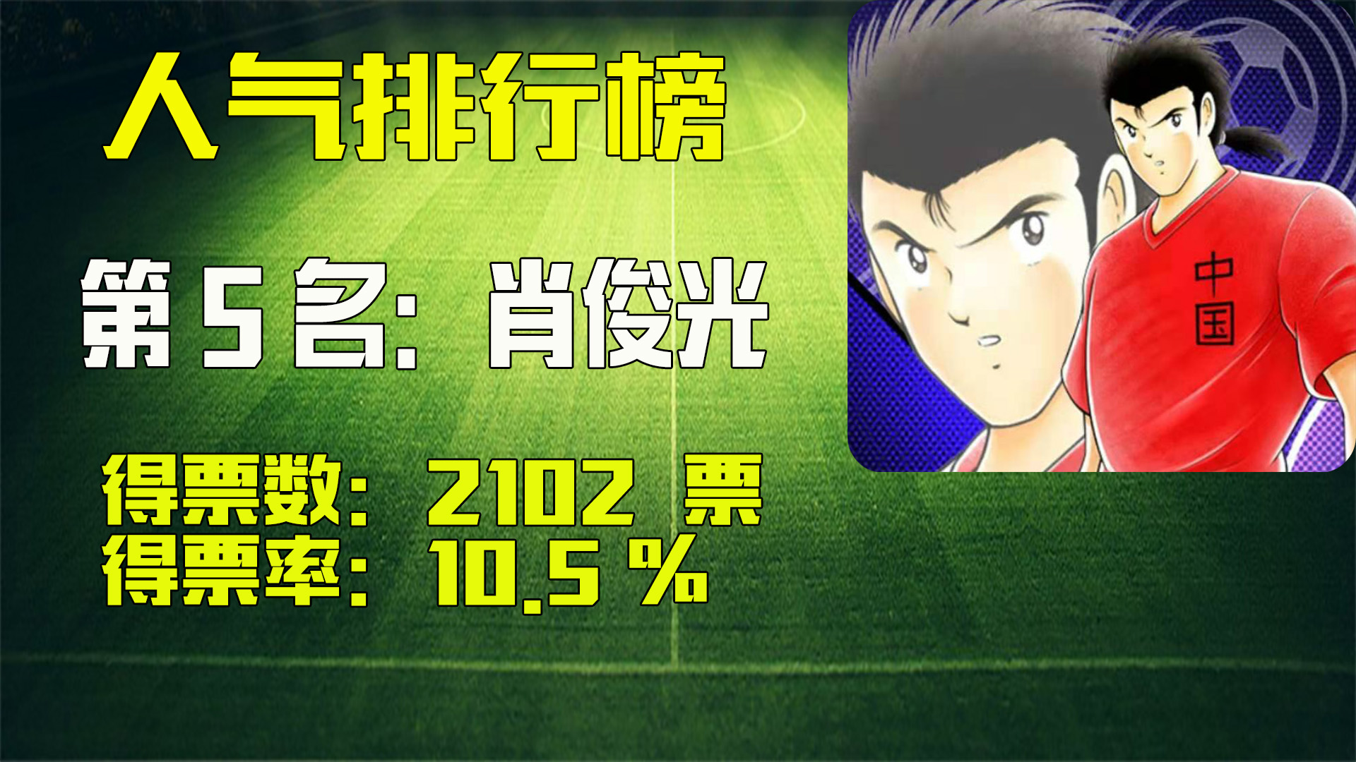 大空翼与肖俊光哪个厉害,足球小将萧劲光大空翼