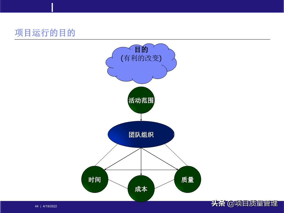 pm如何提升项目管理能力,工程项目管理的pm模式