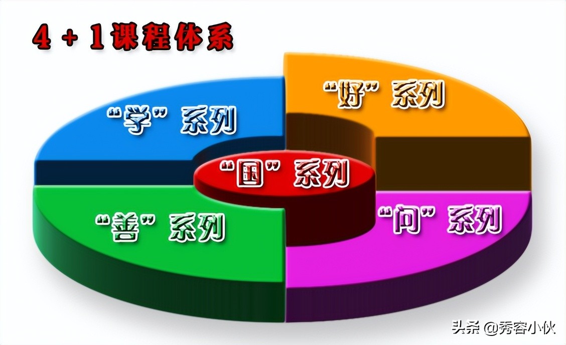 北关小学校园,撷英萃华