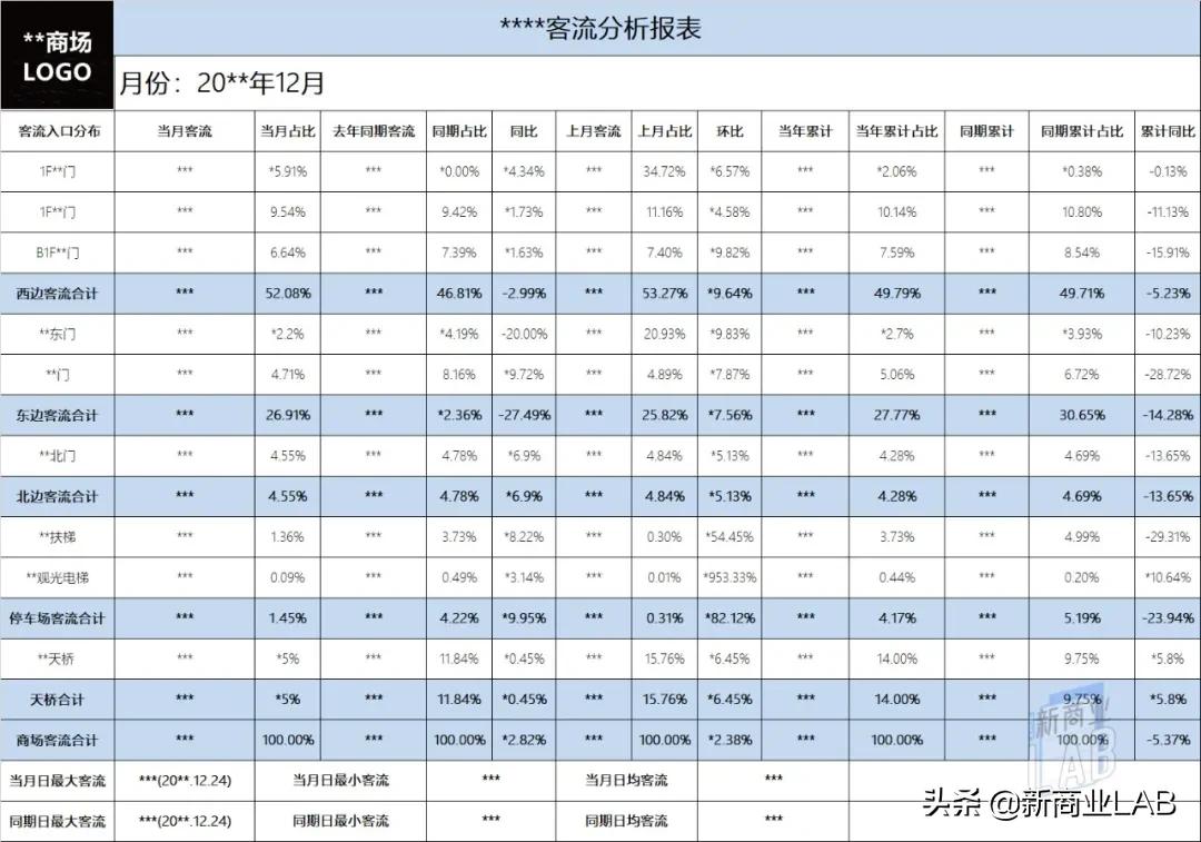 商场统计销售数据用什么方式,商场数据统计怎么做