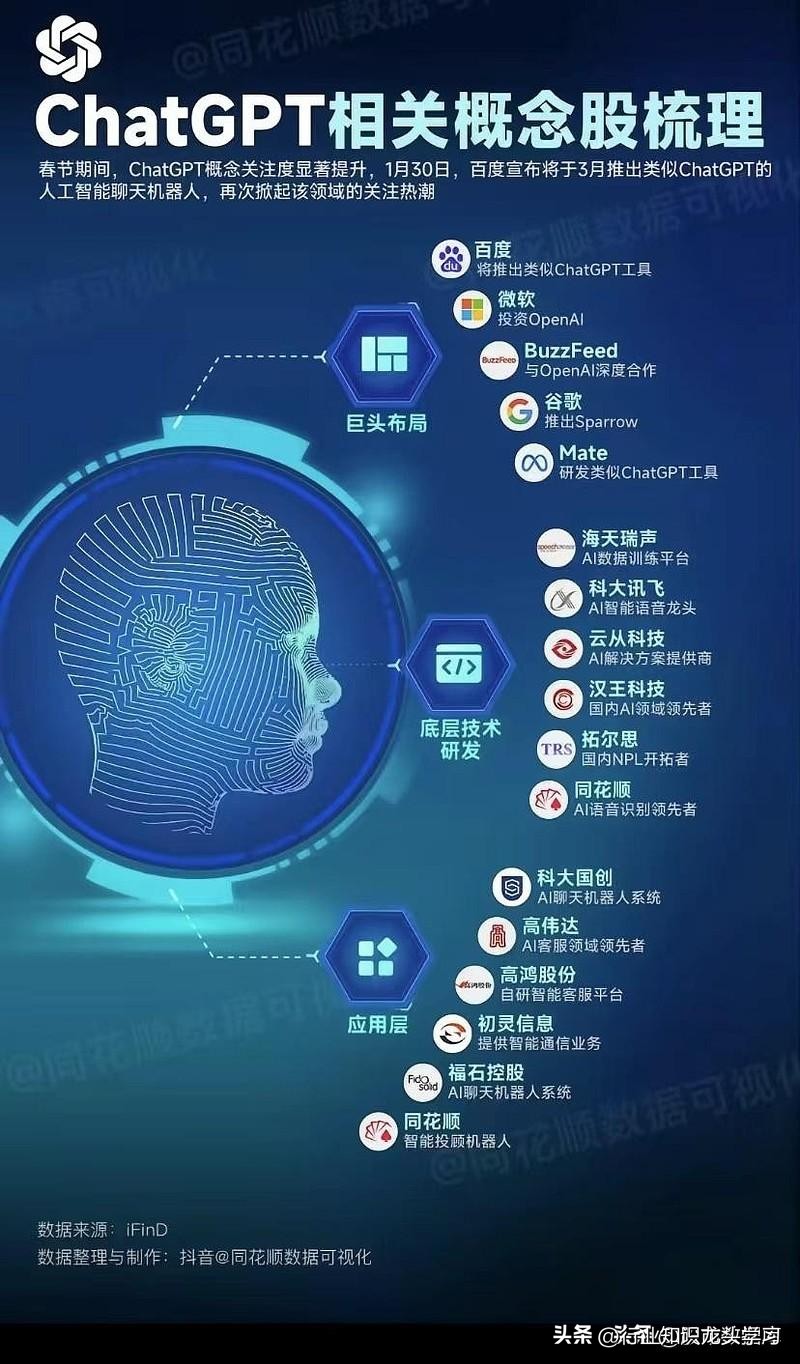 人工智能教育ai课程股票,ai人工智能教育股票